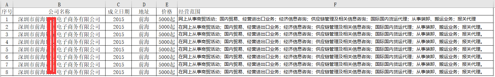 深圳电子商务公司转让|深圳公司注册费用|深圳工商注册流程|深圳注册公司价格|深圳公司注册流程|新公司